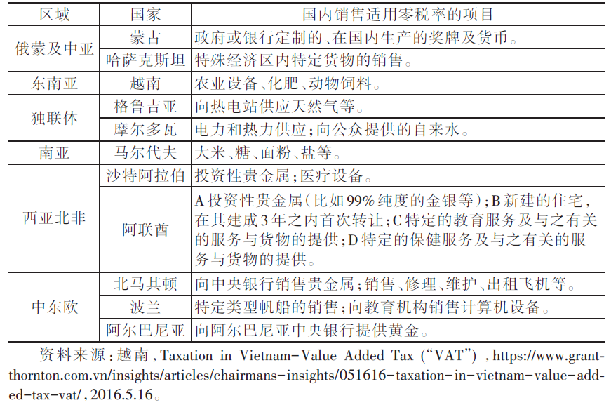 &ldquo;一带一路&rdquo;沿线国家增值税比较研究