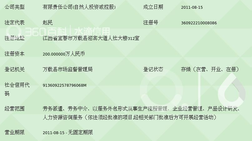 江西省万申劳务服务 专业、高效、可靠的人力资源合作伙伴