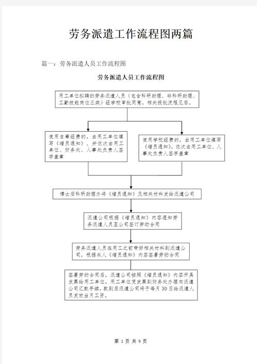劳务派遣工作流程图解析 从招聘到离职的全流程指南